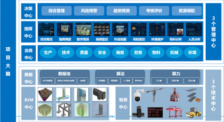 廣聯(lián)達入選住建部智能建造新技術(shù)新產(chǎn)品創(chuàng)新服務(wù)典型案例（第一批）——引領(lǐng)工程技術(shù)服務(wù)新變革